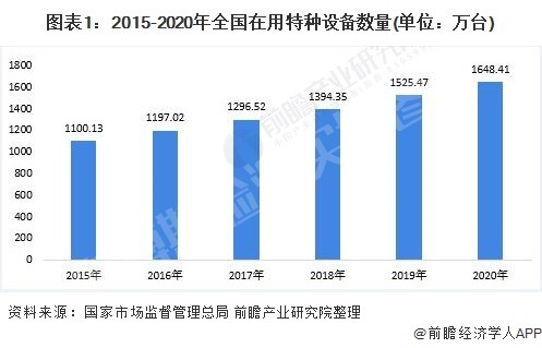 奧博斯檢測